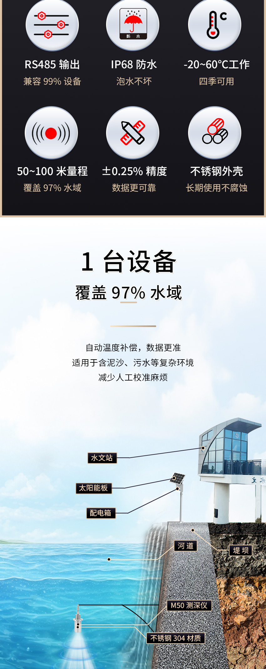 M50測深儀（304外殼，帶航空插頭)_02.jpg