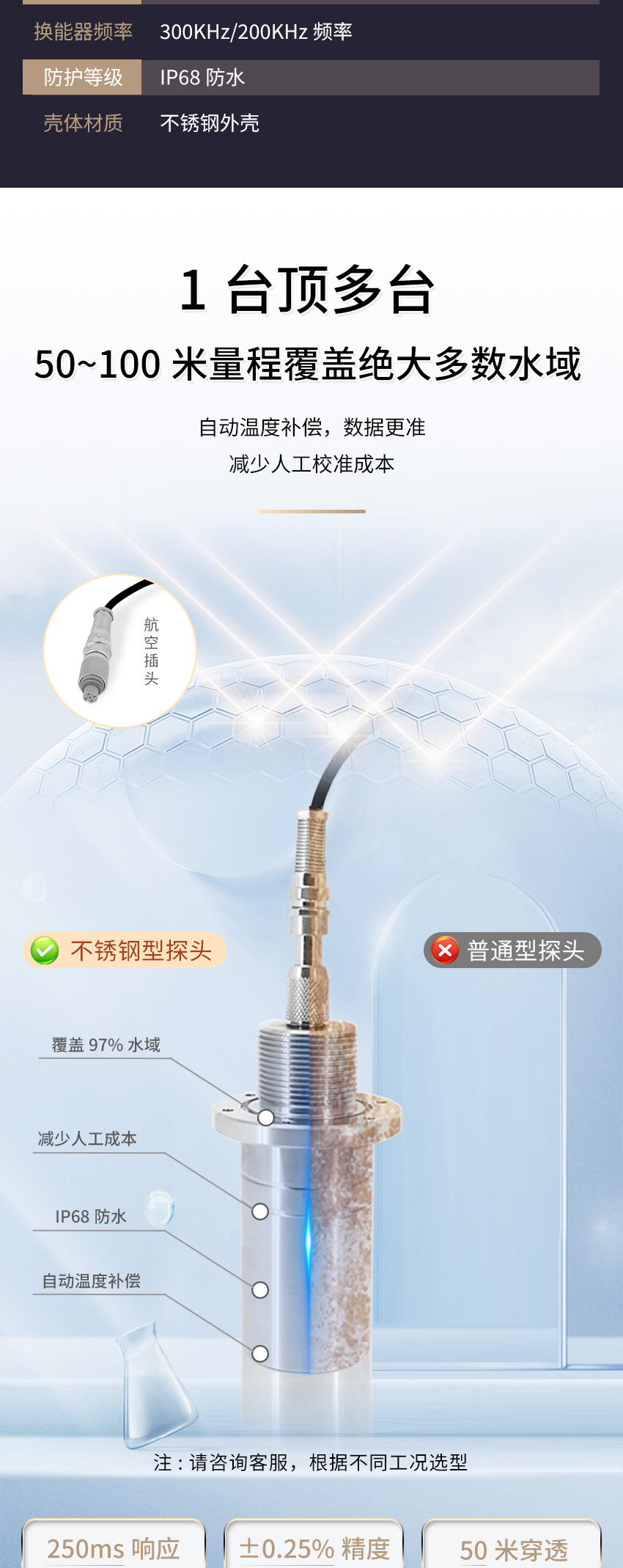 M50測深儀（304外殼，帶航空插頭)_04.jpg