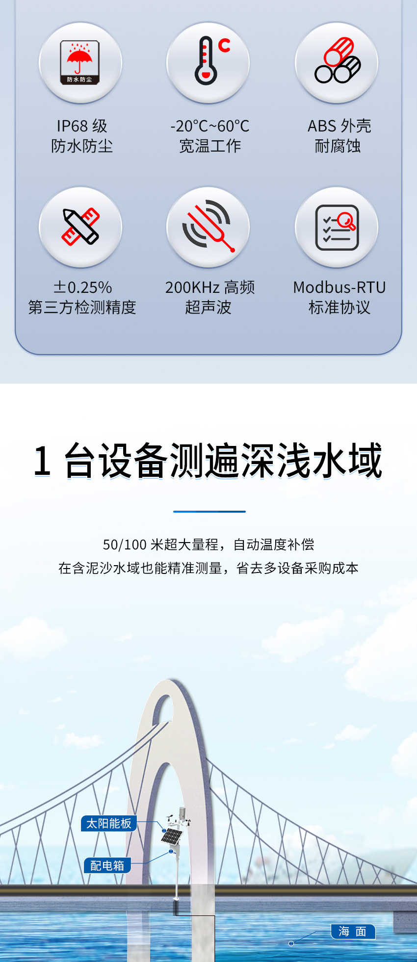 M50水下避障傳感器（ABS外殼，帶航空插頭)_02.jpg