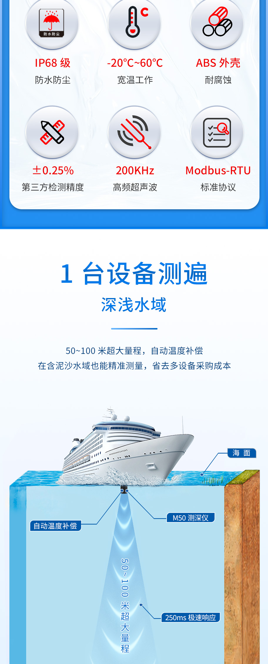 M50測深儀（ABS外殼，帶航空插頭)_02.jpg