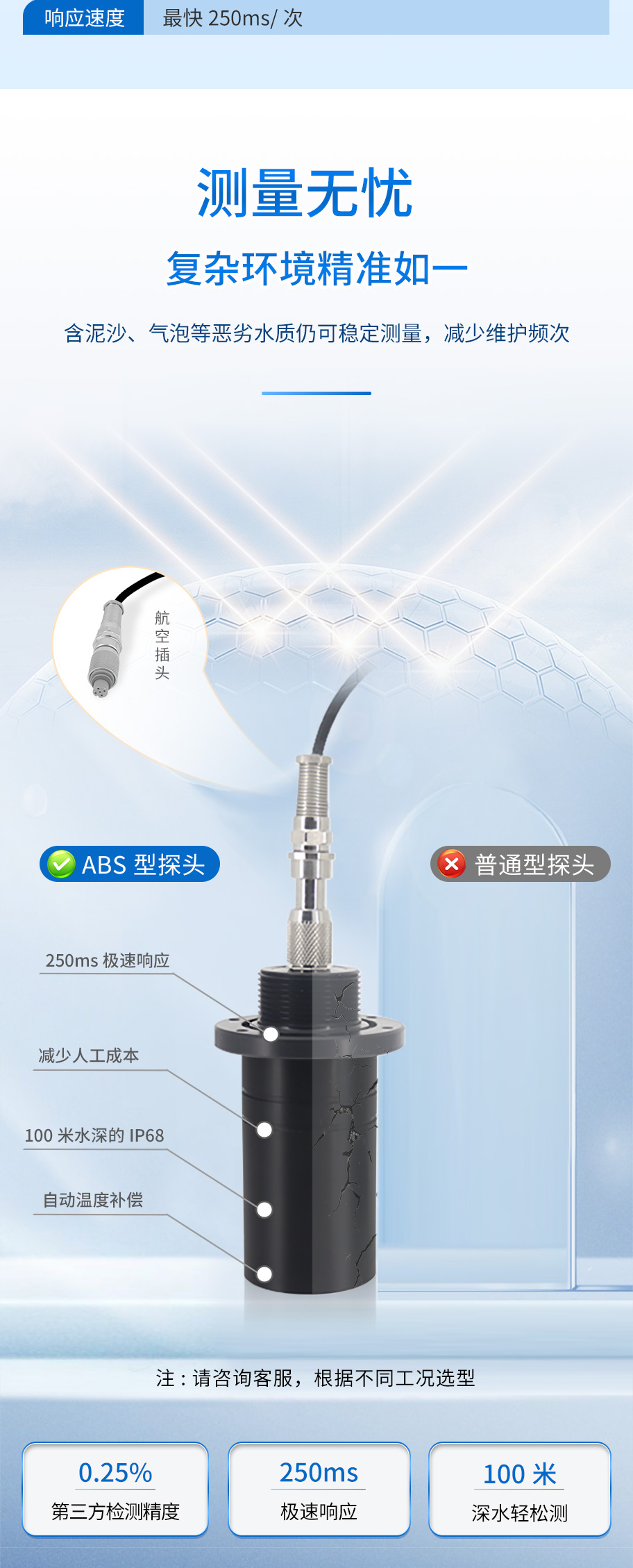 M50測深儀（ABS外殼，帶航空插頭)_04.jpg