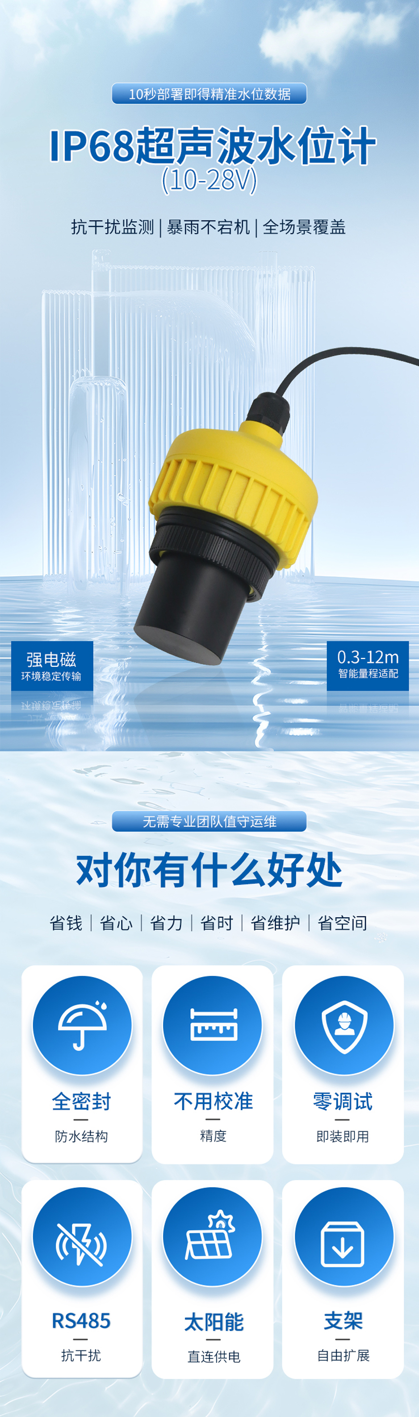 IP68超聲波水位計(28VDC供電)10米量程.詳情頁_01.jpg